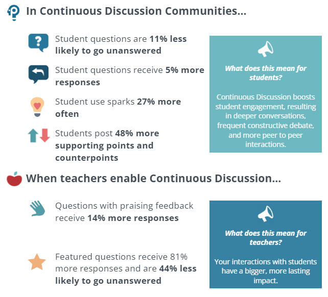continuous discussion benefits.png
