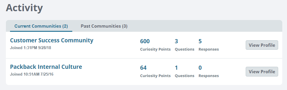 Activity section with 2 communities listed under the Current Communities tab. Activity includes a number of curiosity points, questions, and responses per community.