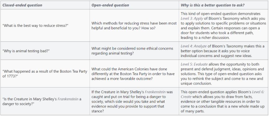 Closed-Ended Questions: Types and Examples